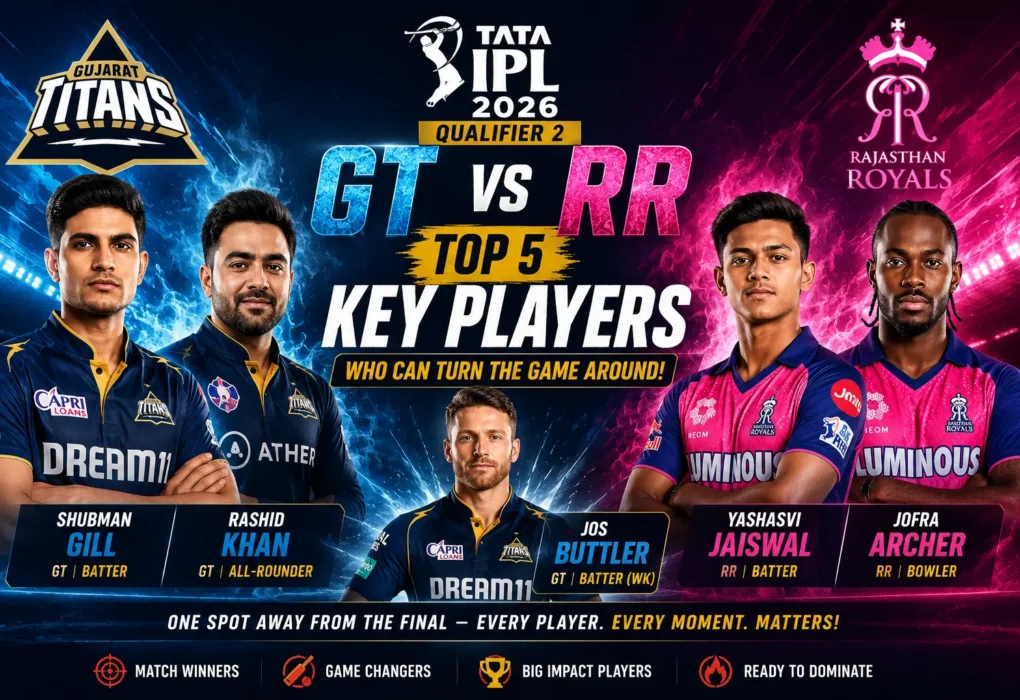 GT vs RR Key Players