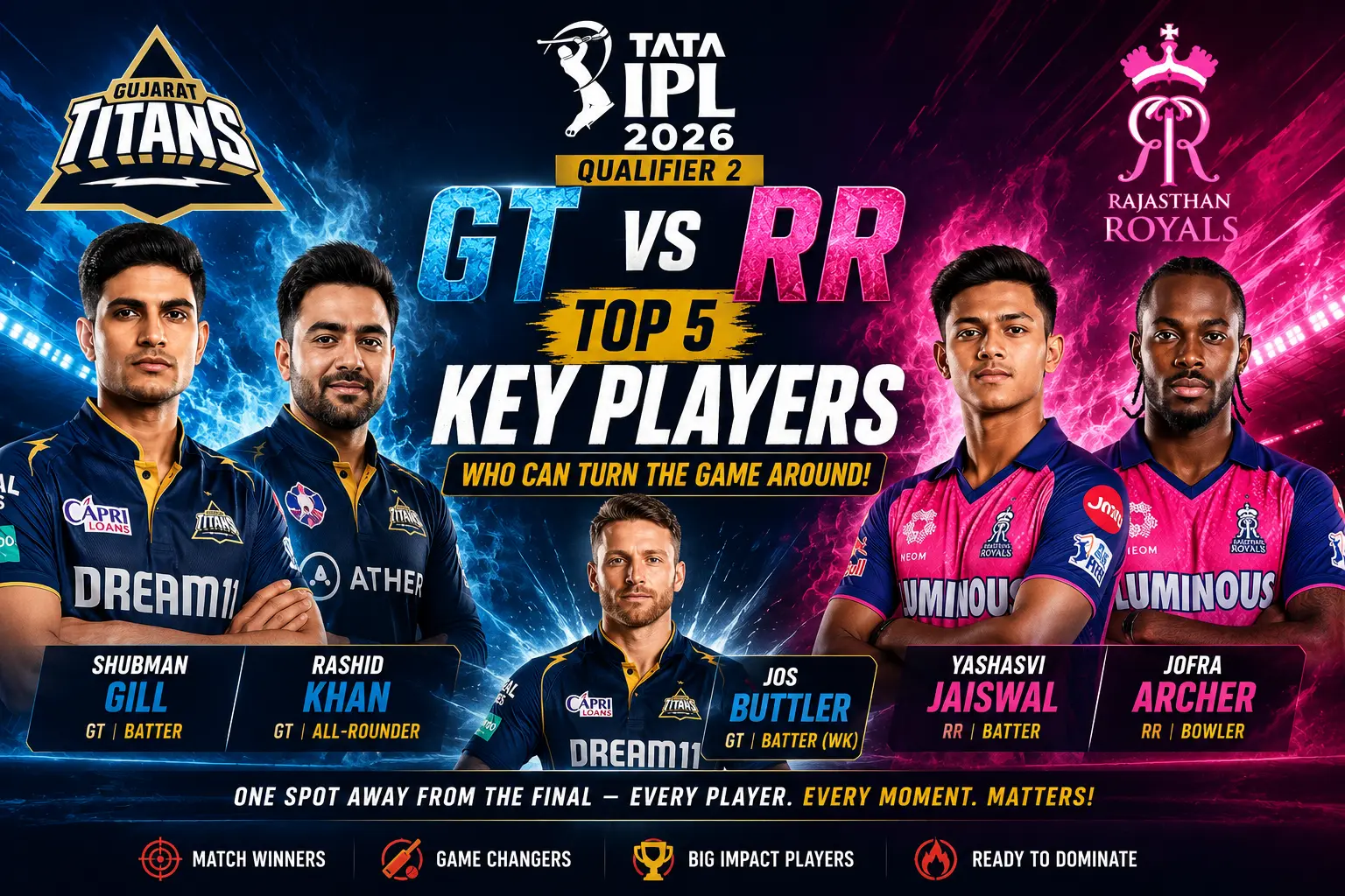 GT vs RR Key Players