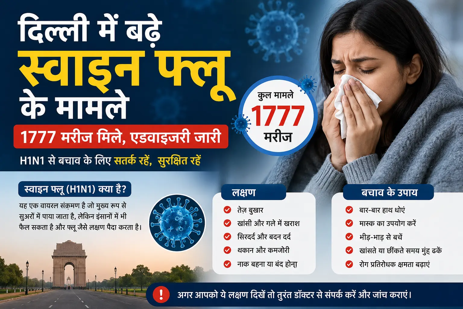 Delhi Swine Flu Cases